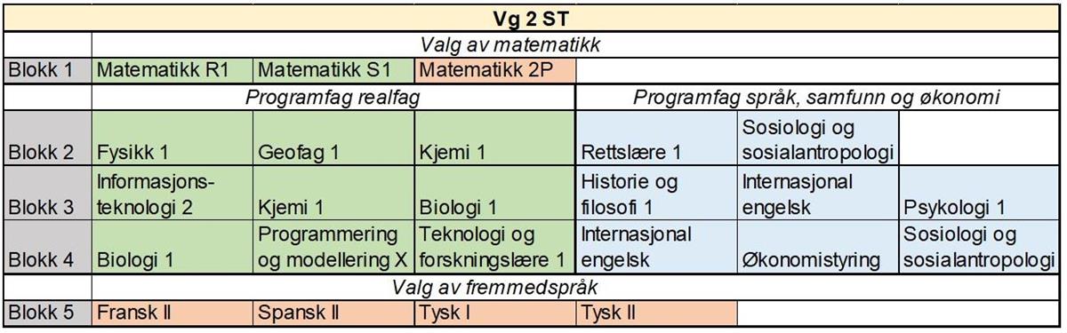Klikk for stort bilde